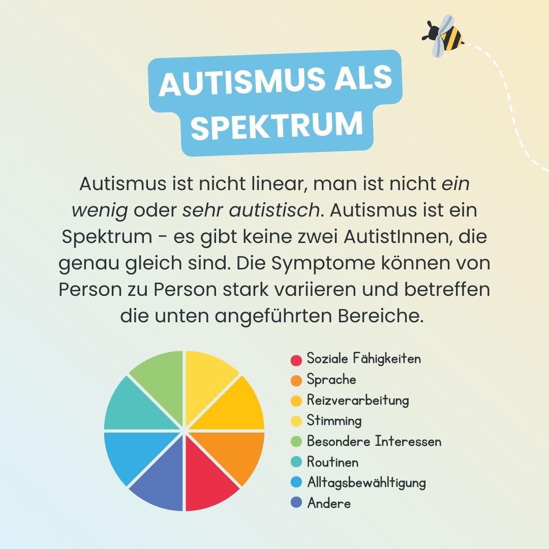 Austimus Spektrum Störung, ASS, Autismus Sumna Austismus im Zentrum