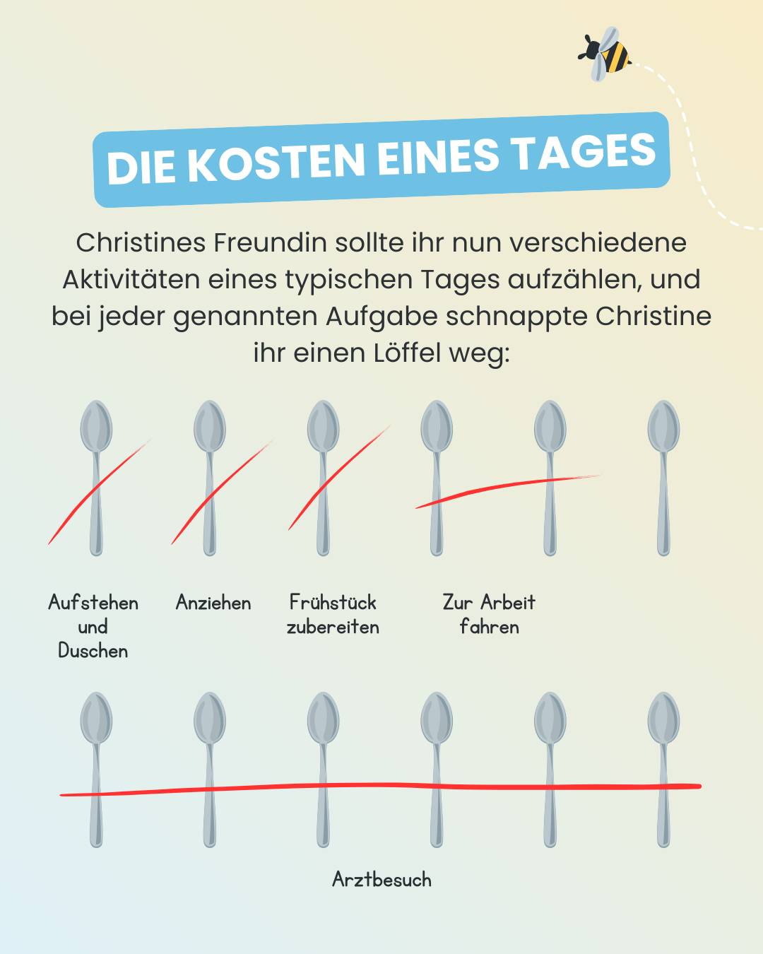 Sprechen wir über die Löffel Theorie - Sumna (5)